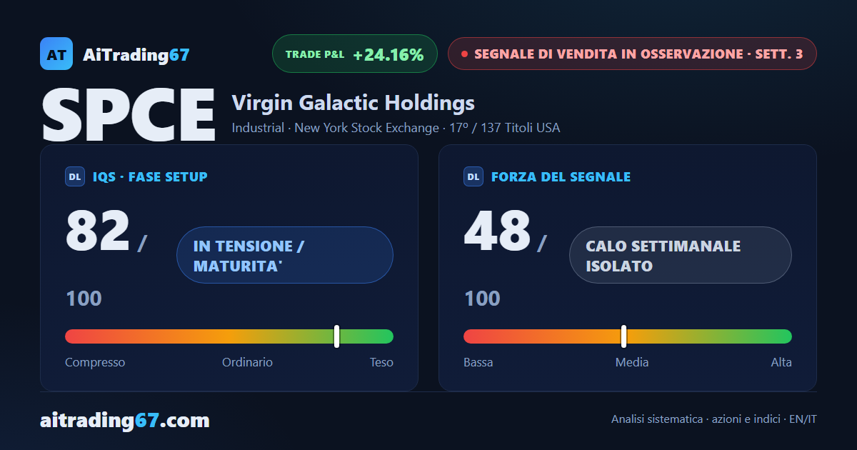 Virgin Galactic: il ribasso rallenta ma resta sotto osservazione