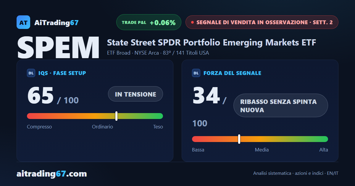 SPEM chiude piatto (-0,1%) e il segnale di vendita resta in stallo