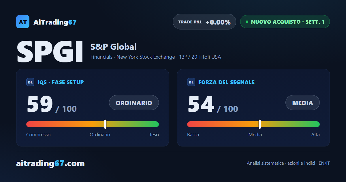 S&P Global guadagna il 4,7% e passa dal segnale di vendita a un nuovo acquisto prudente
