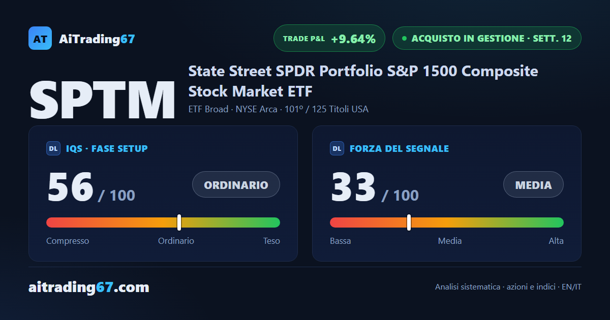 SPTM, copertura del modello completata: trade a +9,64% con stop in trailing