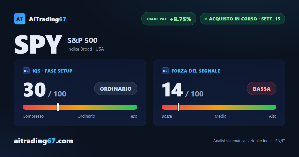SPY, l'ETF sull'S&P 500: struttura solida, spinta settimanale in raffreddamento