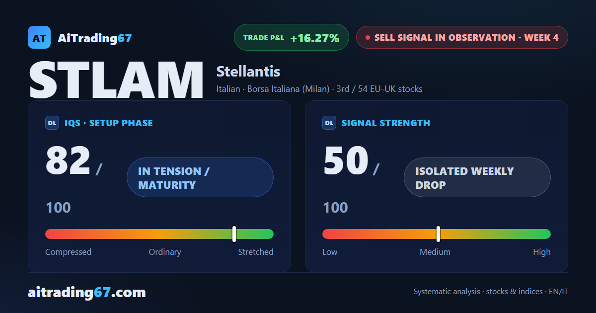 Stellantis: the decline slows, discipline still says wait