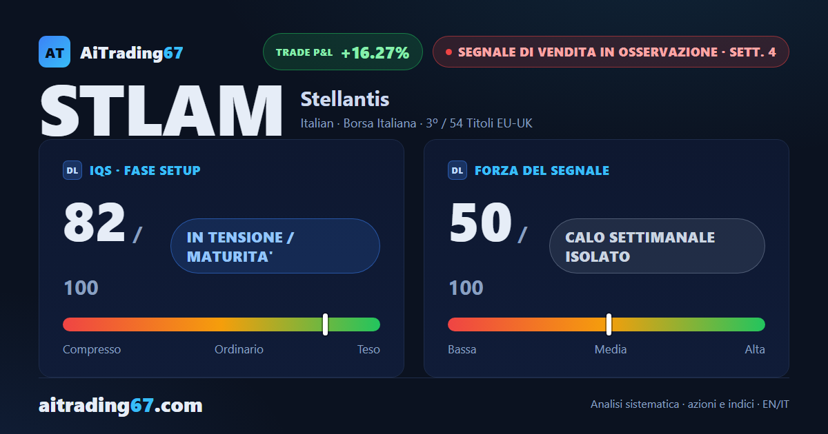 Stellantis: il ribasso rallenta, la disciplina resta di attesa