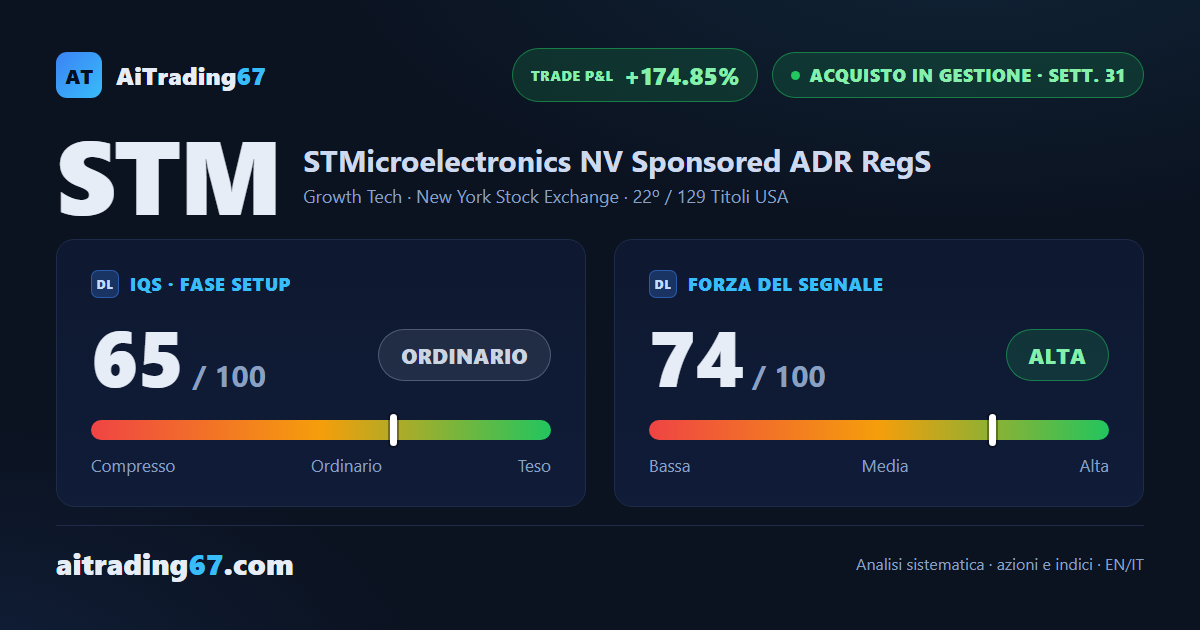 STMicroelectronics sale del 4,6%, ma il ritmo rallenta tra RSI e flusso di cassa