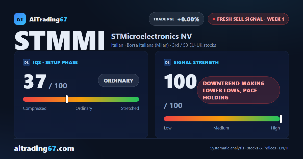 STMicroelectronics sheds 13.3%: fresh sell signal fires ahead of earnings