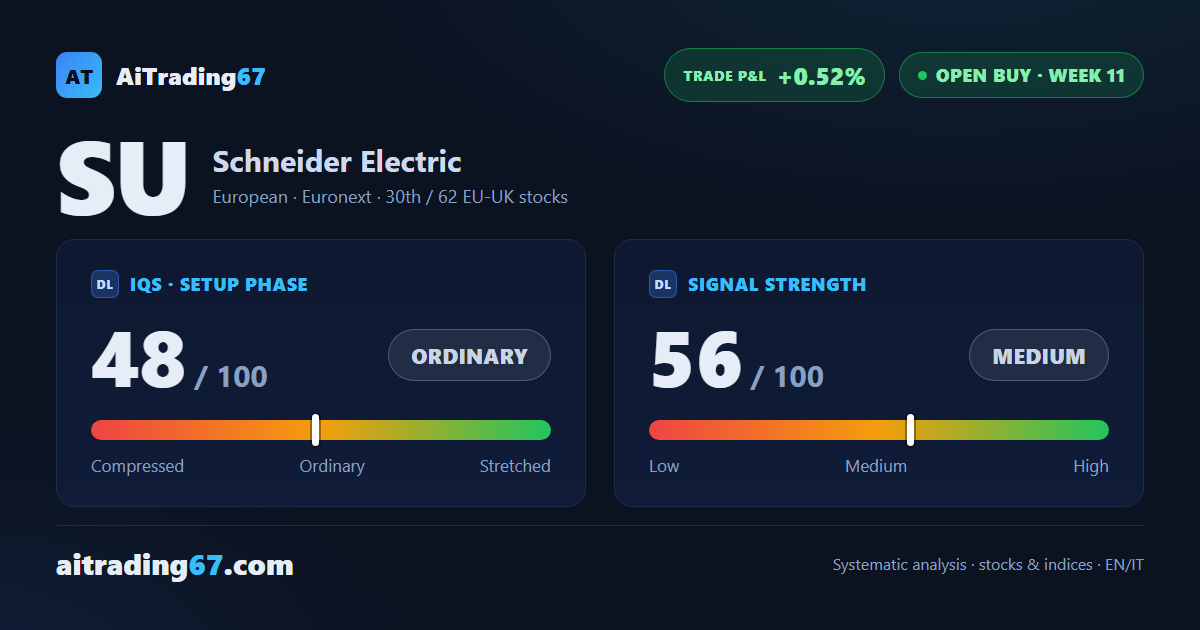 Schneider Electric, model coverage already complete by week 11