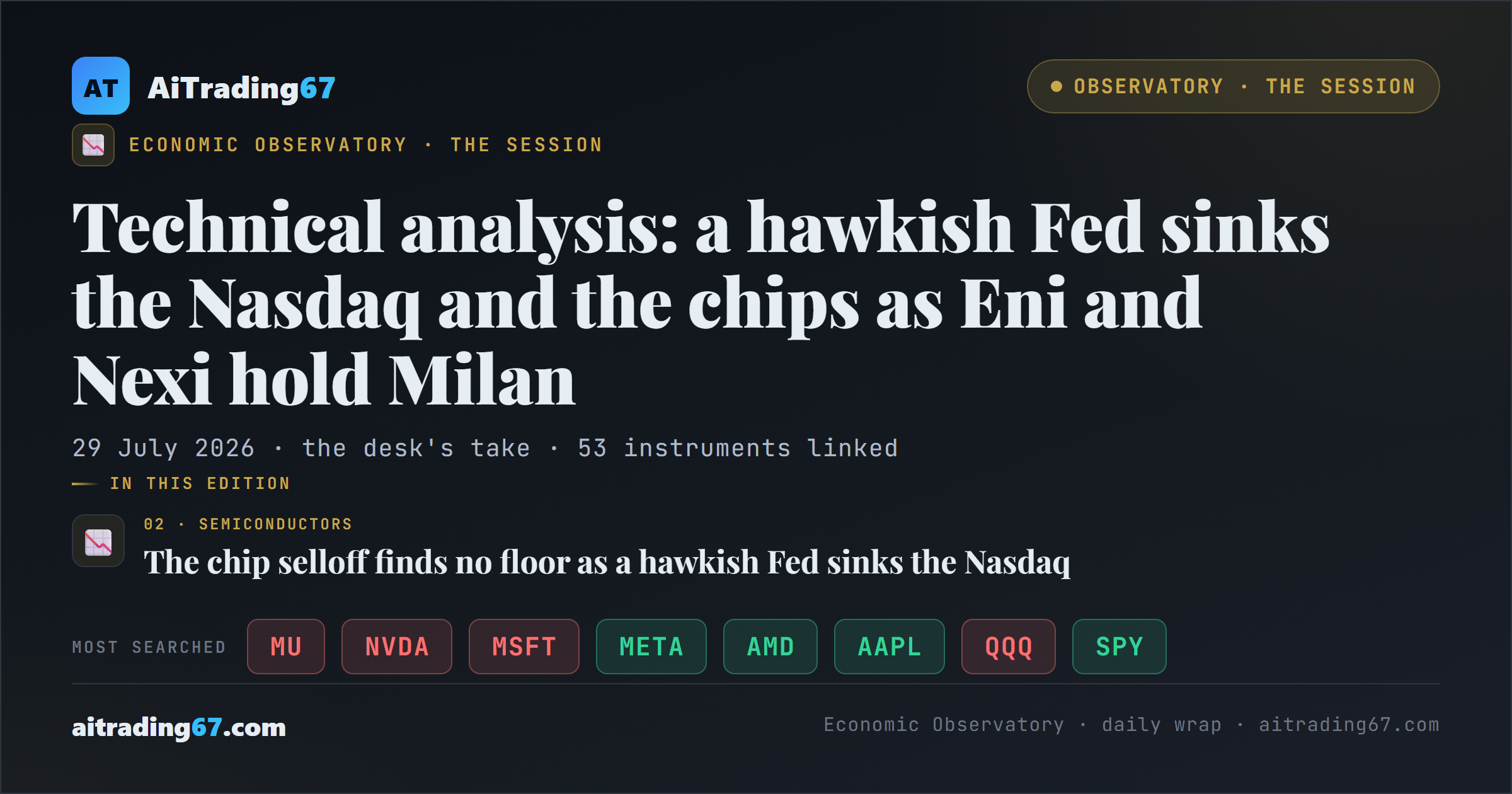 Technical analysis: a hawkish Fed sinks the Nasdaq and the chips as Eni and Nexi hold Milan