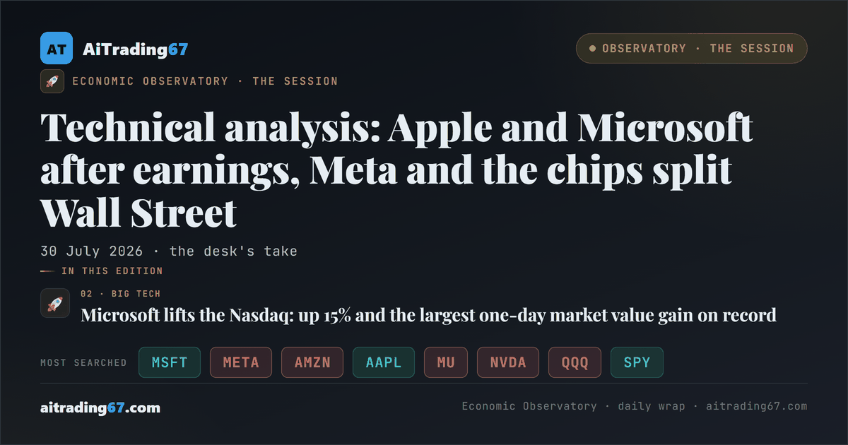 Technical analysis: Apple and Microsoft after earnings, Meta and the chips split Wall Street