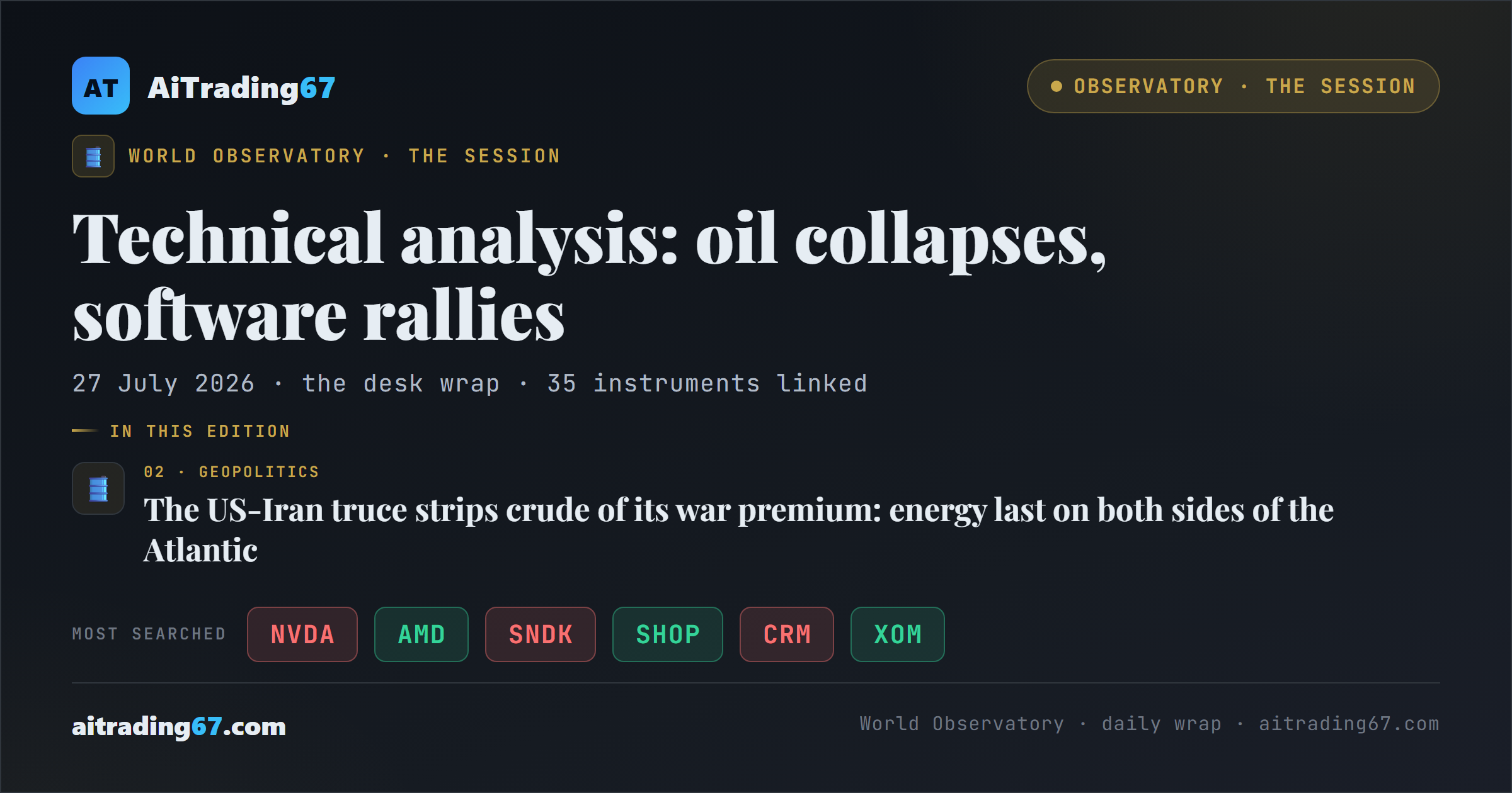 Technical analysis: oil collapses, software rallies