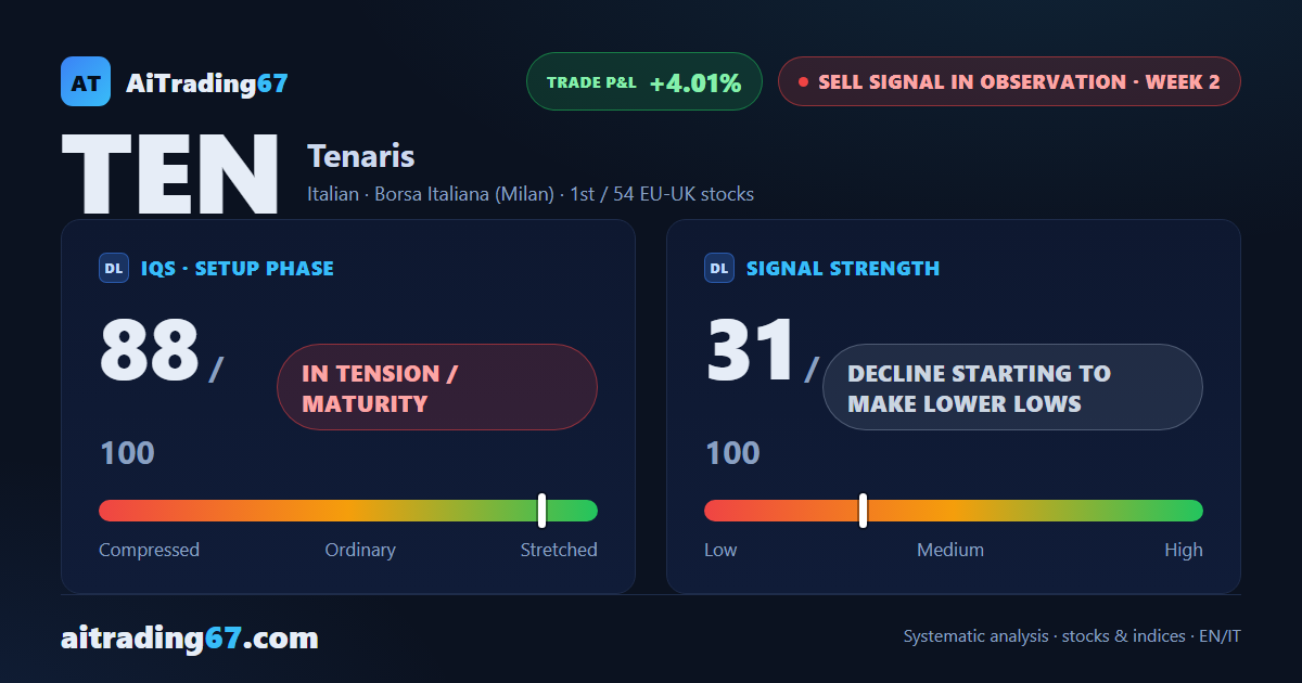 Tenaris: sell signal in week 2, decline making lower lows