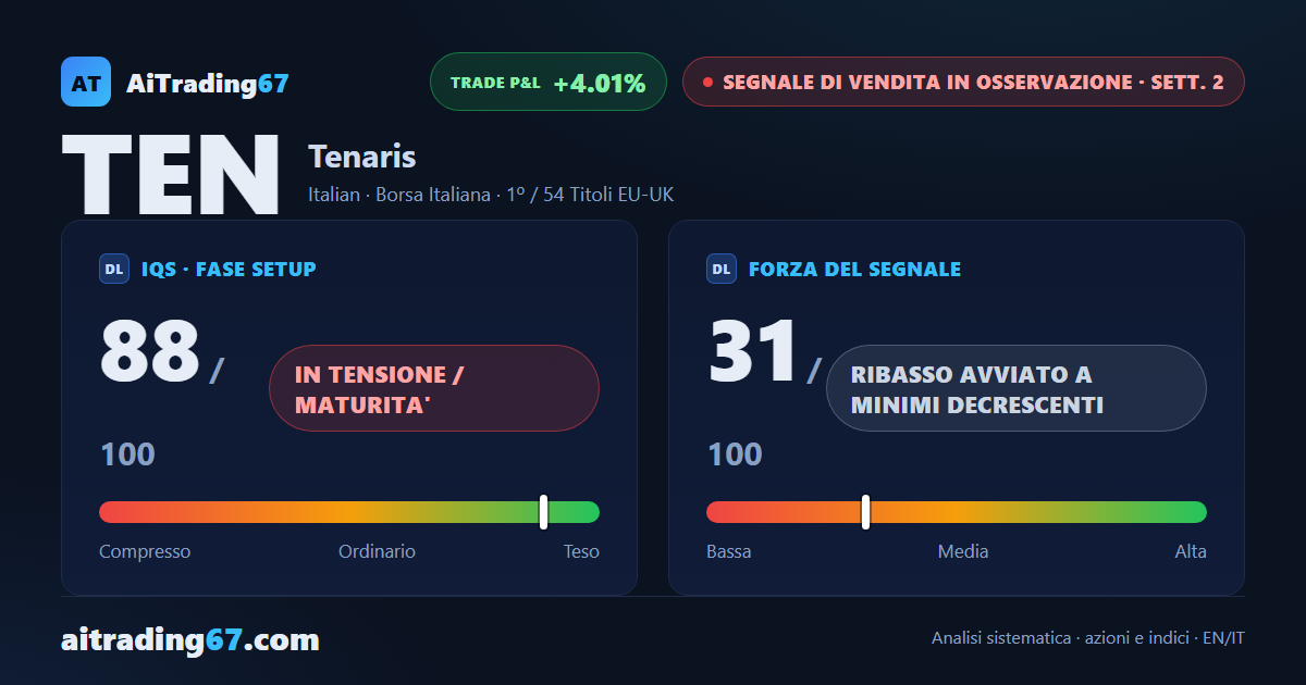 Tenaris: segnale di vendita alla 2ª settimana, ribasso a minimi decrescenti