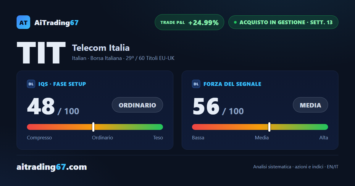 Telecom Italia cede l'1,6%: il trend accelera e il doppio minimo tiene