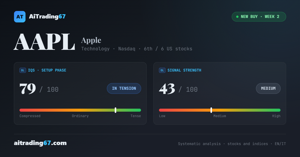 Apple stock analysis: an all-time high on the day spending became a sin