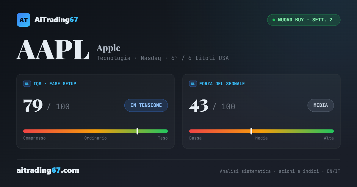 Azioni Apple, analisi tecnica: record storico nel giorno in cui spendere è diventato una colpa