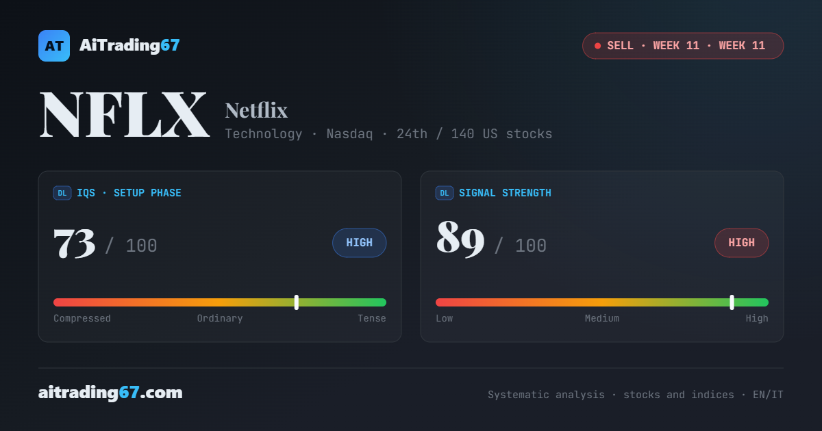 Netflix stock analysis: the market did not punish the quarter, it punished the visibility