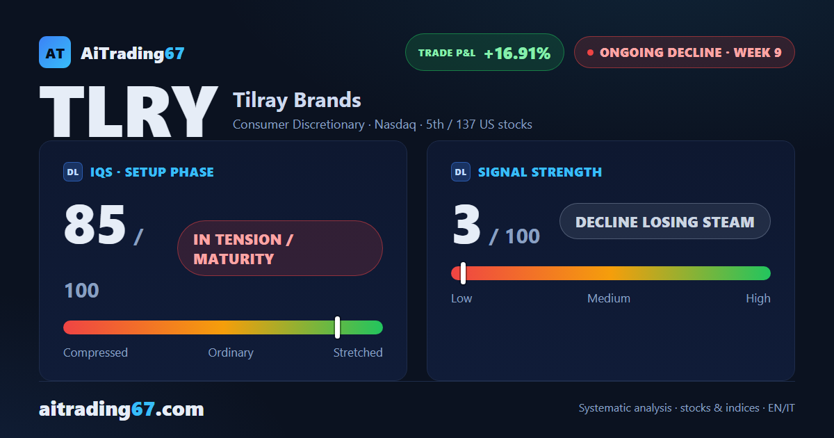Tilray: the decline slows as the 4.4 area double bottom holds