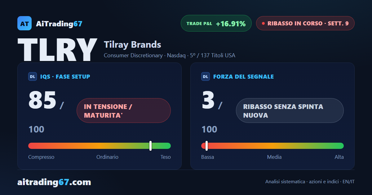 Tilray: il ribasso rallenta, il doppio minimo tiene l'area 4,4