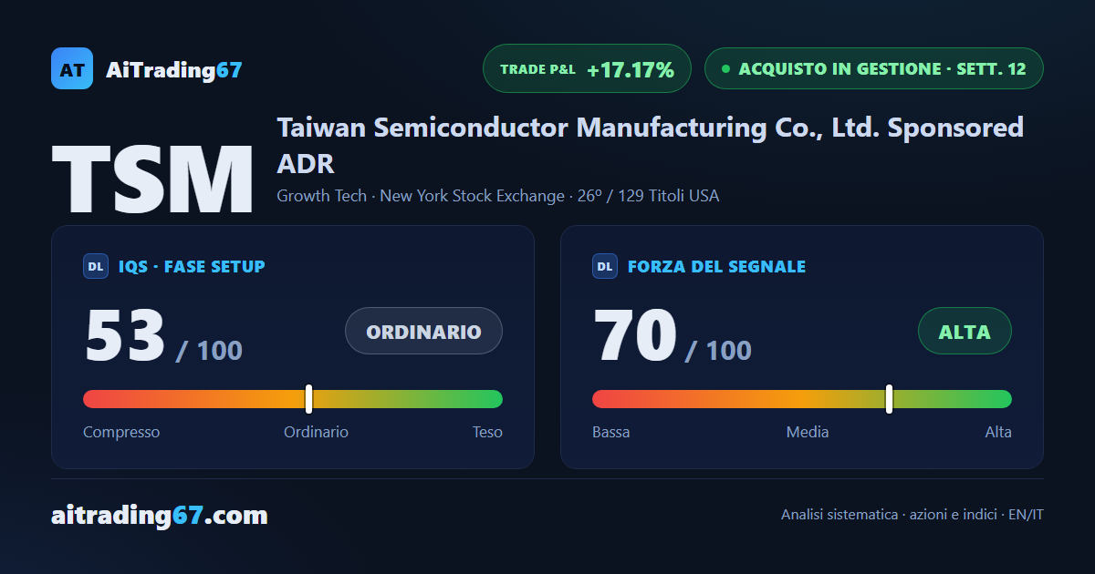 Taiwan Semiconductor chiude piatta (-0,0%): il flusso di denaro gira in negativo