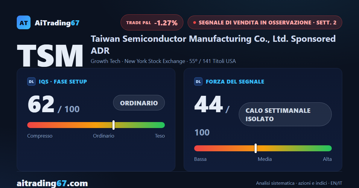 Taiwan Semiconductor rimbalza dell'1,3% ma i venditori restano al comando