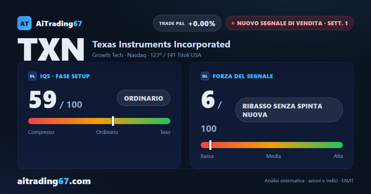 Texas Instruments cede l'1,6% e il nuovo segnale di vendita nasce senza spinta
