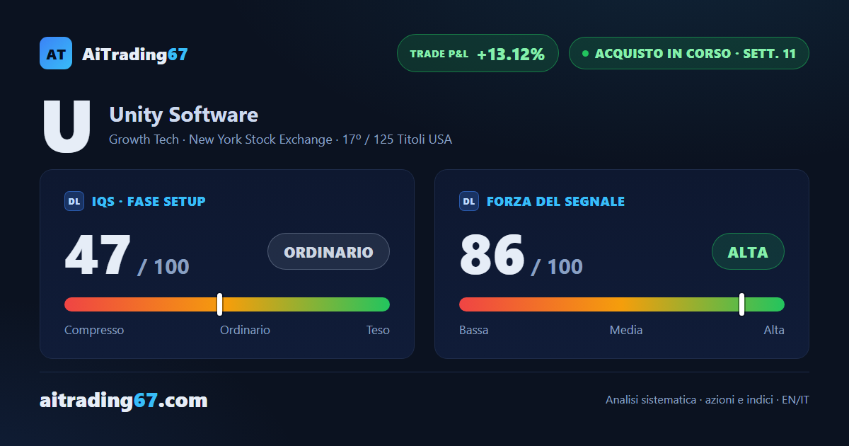 Unity Software, forza del segnale a 86 su 100 con copertura del modello completata