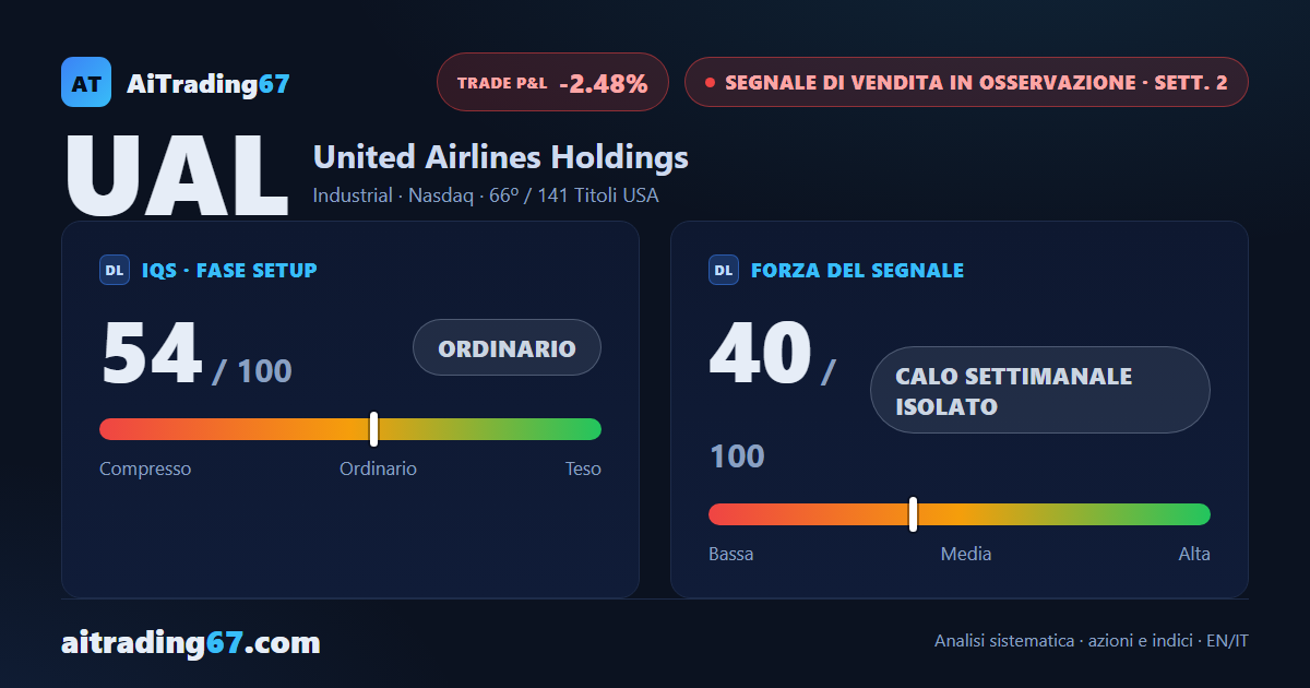 United Airlines recupera il 2,5% e il segnale di vendita resta da confermare