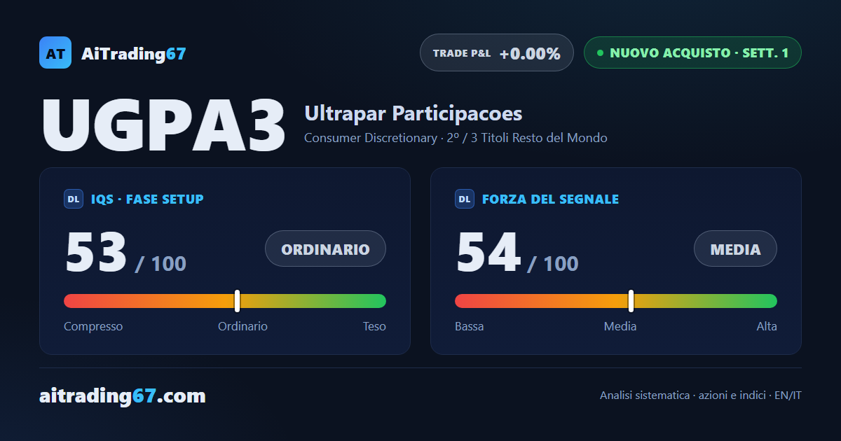 Ultrapar Participacoes, nuovo segnale di acquisto in area doppio minimo