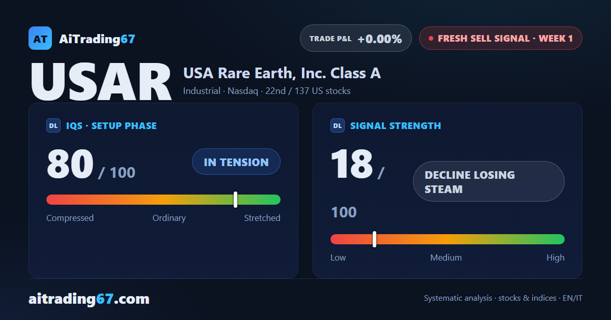 USA Rare Earth, a fresh sell signal without real conviction