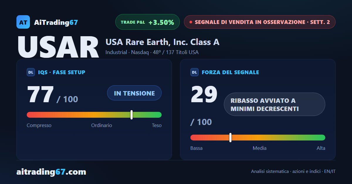 USA Rare Earth cede il 3,5%: il ribasso guadagna forza e fa nuovi minimi