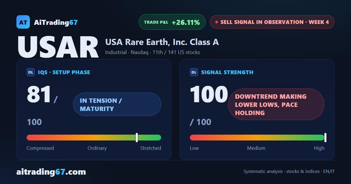 USA Rare Earth sheds 9.6% as Signal Strength hits its ceiling