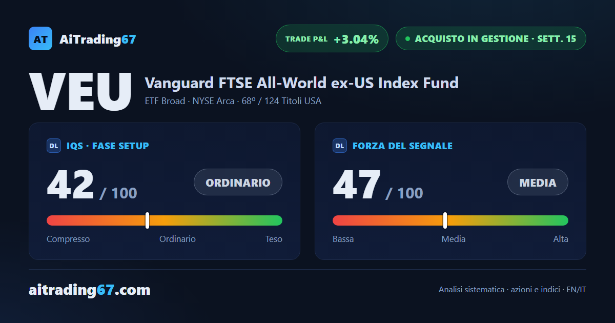 VEU chiude la settimana quasi invariato (+0,1%), ma i venditori tornano al comando