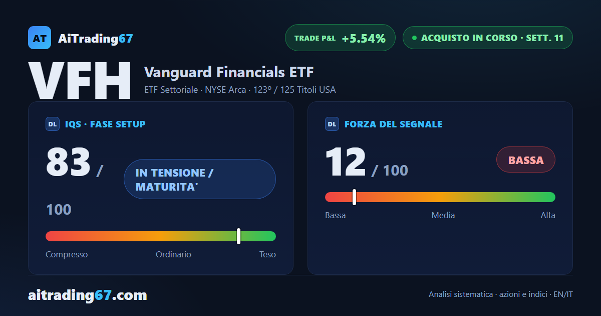Vanguard Financials ETF: acquisto all'11ª settimana, copertura del modello completata