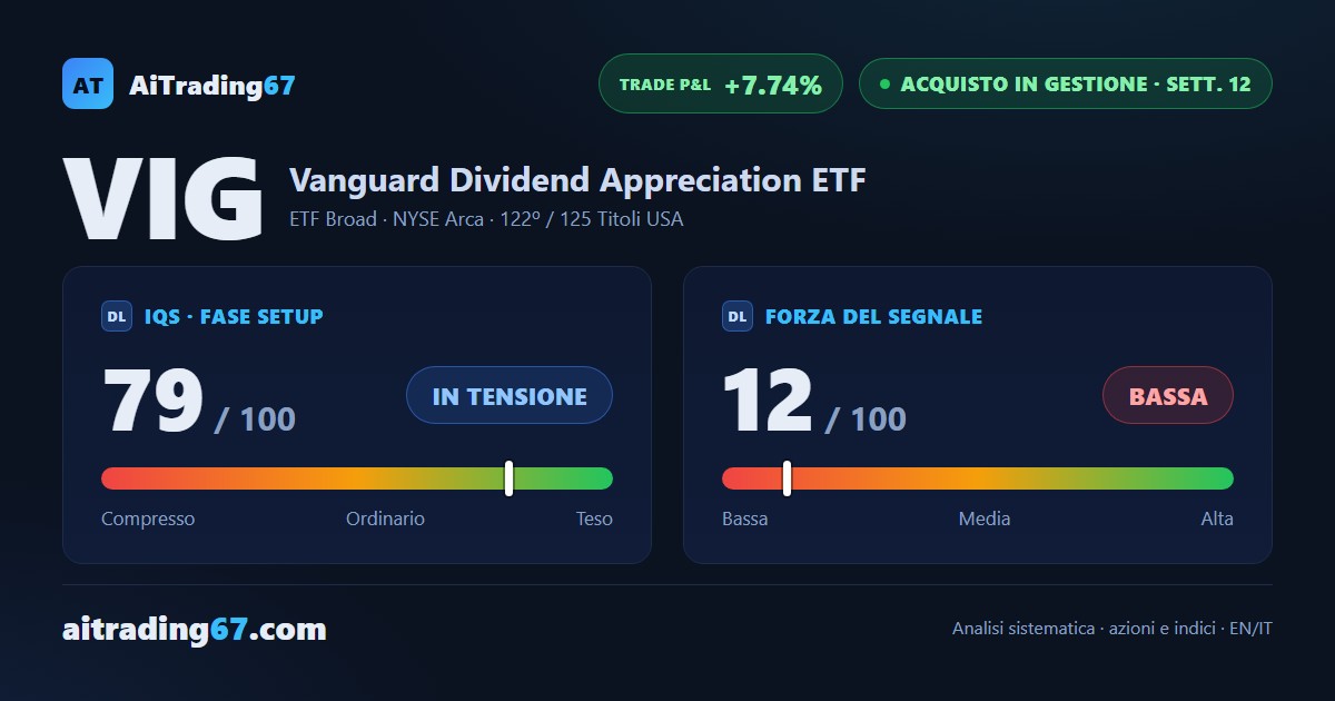 Vanguard Dividend Appreciation ETF, copertura chiusa: acquirenti in controllo