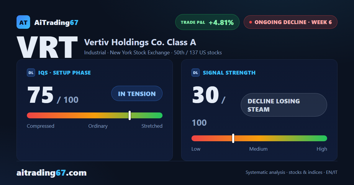 Vertiv Holdings: the sell signal loses steam in week 6