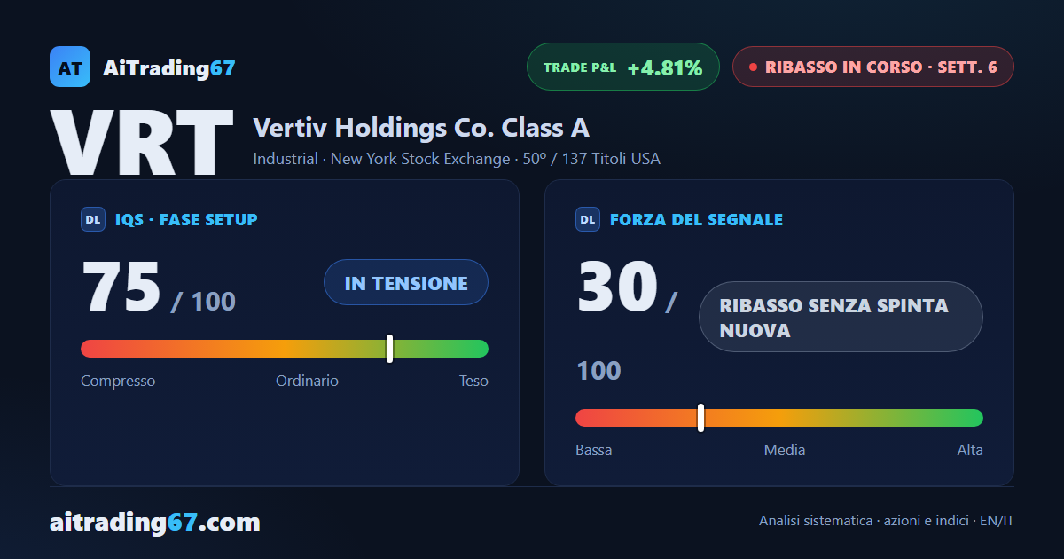 Vertiv Holdings: il segnale di vendita perde spinta alla 6ª settimana