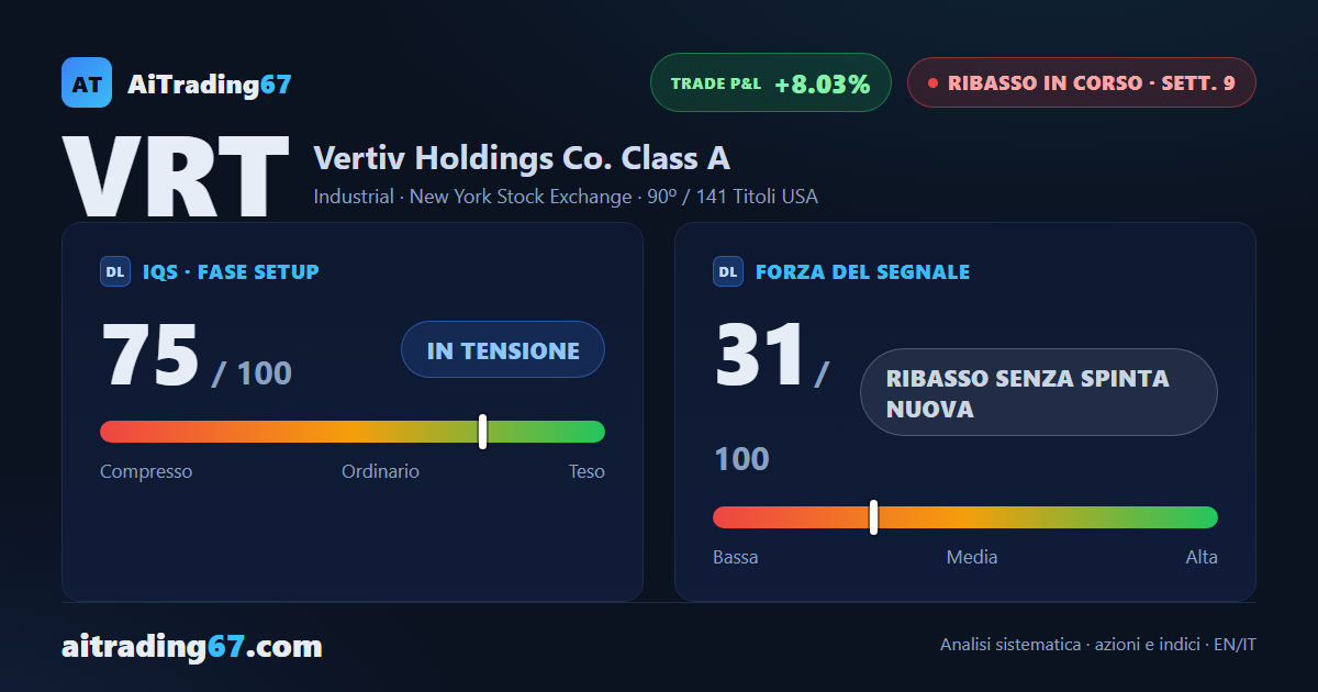 Vertiv +0,3%: i venditori riprendono il comando alla nona settimana