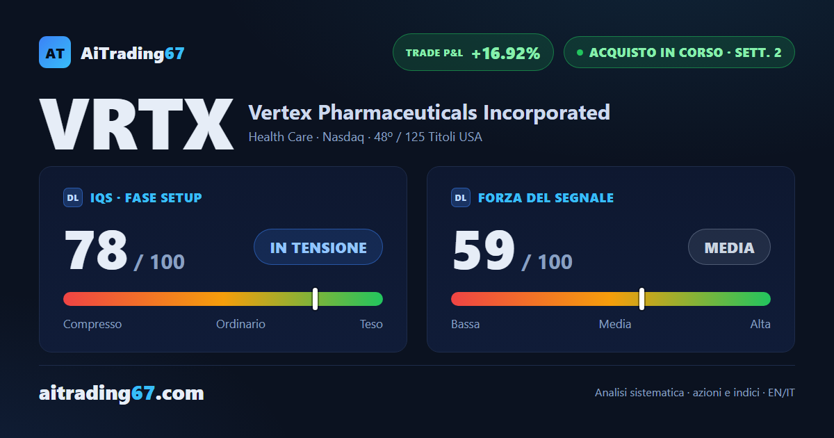 Vertex Pharmaceuticals: 2ª settimana di acquisto, primo target già centrato