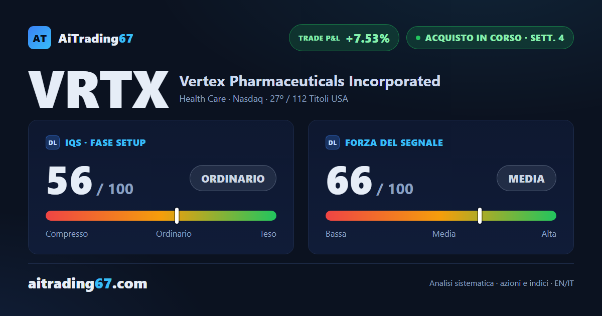 Vertex Pharmaceuticals piatta a +0,1%: il segnale di acquisto rallenta sul doppio minimo