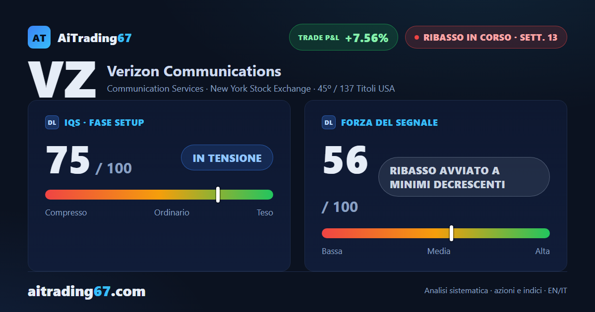 Verizon: il ribasso perde spinta, il quadro tecnico resta contrastato