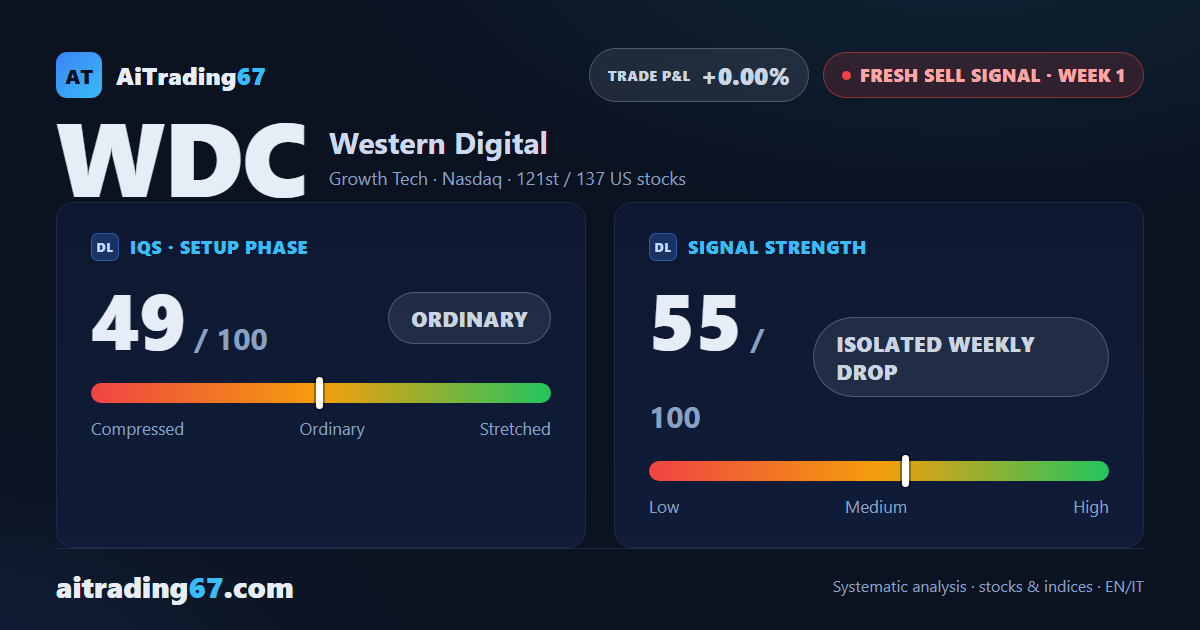 Western Digital: sell signal in week 1, strength at 55 out of 100