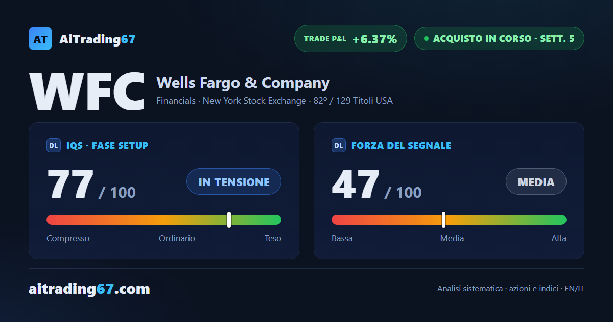 Wells Fargo sale dell'1,9% ma i volumi frenano, trimestrale il 14 luglio