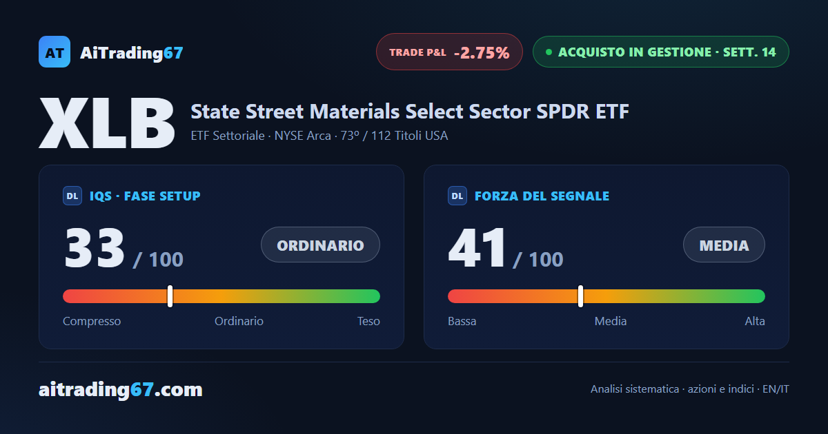 Materiali: il fondo settoriale cede lo 0,7% e i venditori tornano a comandare