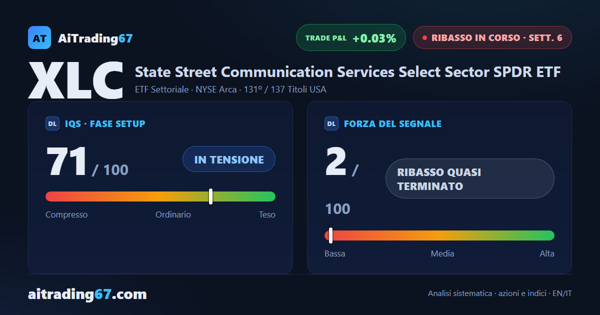 XLC sale dell'1,9%: i compratori riprendono il controllo del fondo Comunicazioni