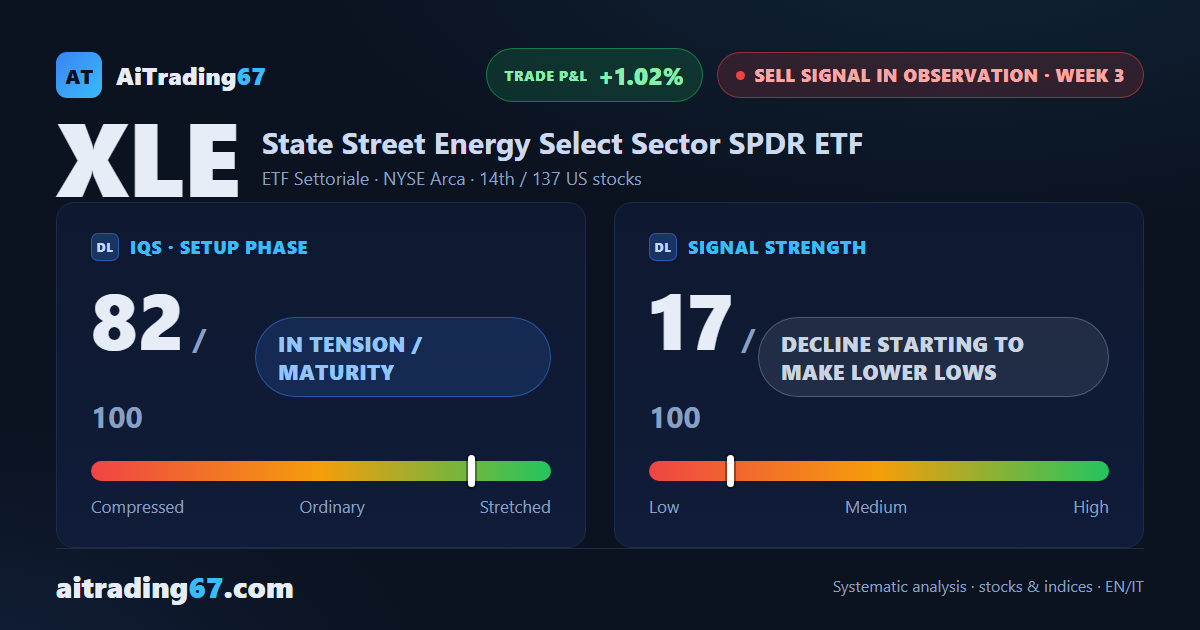 XLE: the decline advances with lower lows, trading not recommended