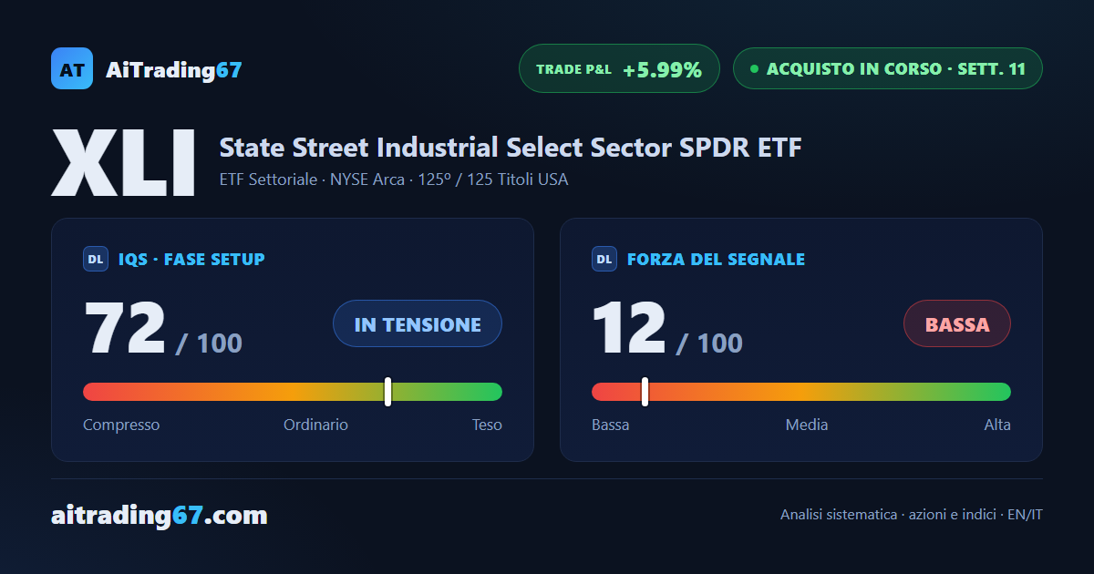 Industrial Select Sector SPDR: acquisto all'11ª settimana, target già centrati