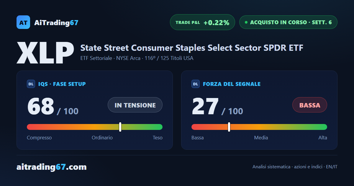 Consumer Staples SPDR: alla 6ª settimana la prima finestra di gestione