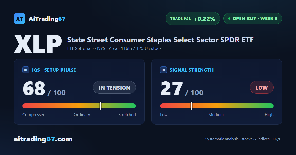 Consumer Staples SPDR: 6th week brings the first management window