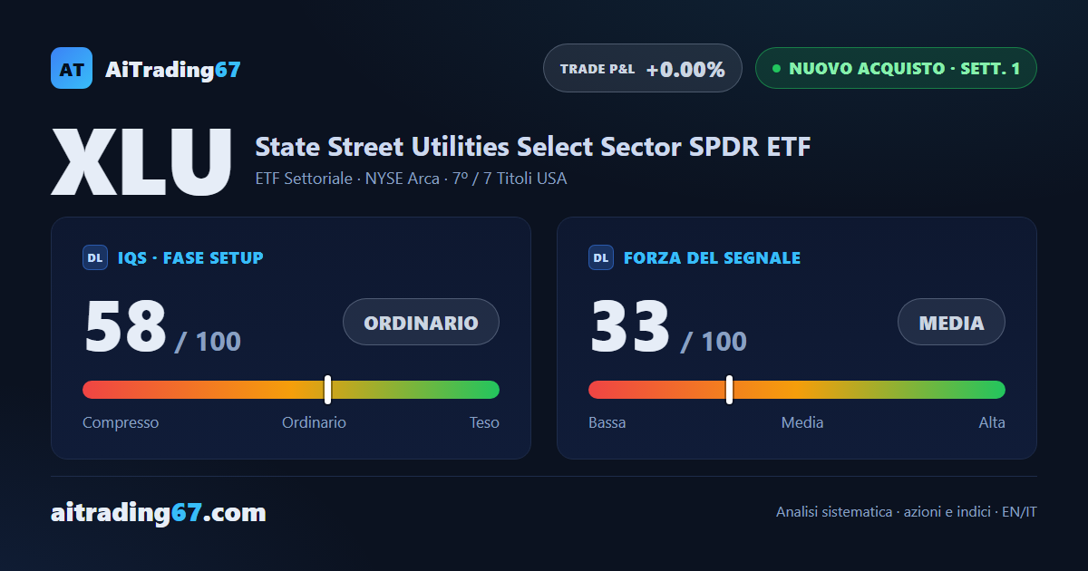 XLU sale del 2,5%: nuovo acquisto sull'ETF delle utility, ma con cautela tecnica