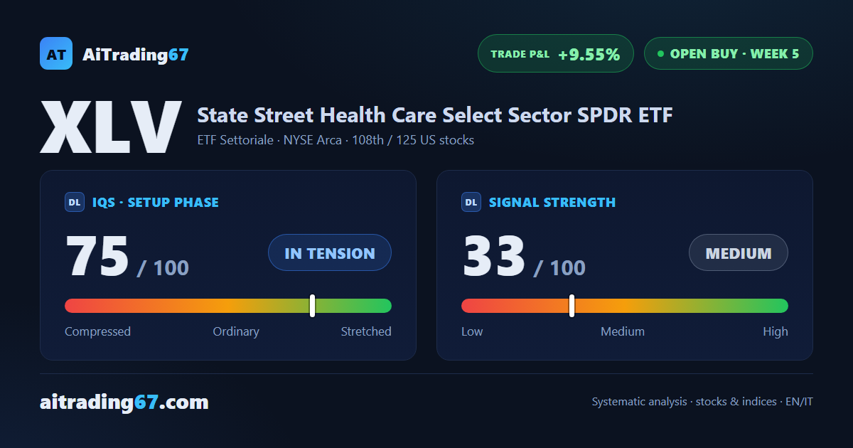 XLV, Health Care sector in a strength phase: 3 model targets already hit