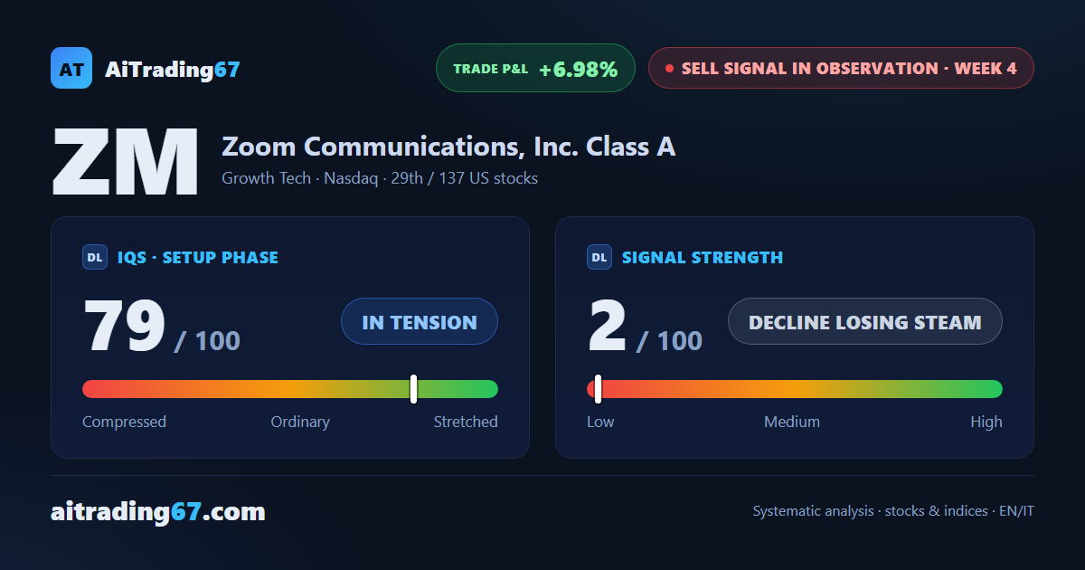 Zoom Communications: week 4 holds steady, and the decline stays without new drive